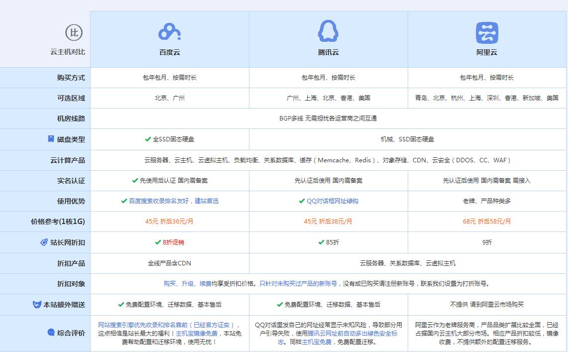 晋江云主机代理对比.jpg